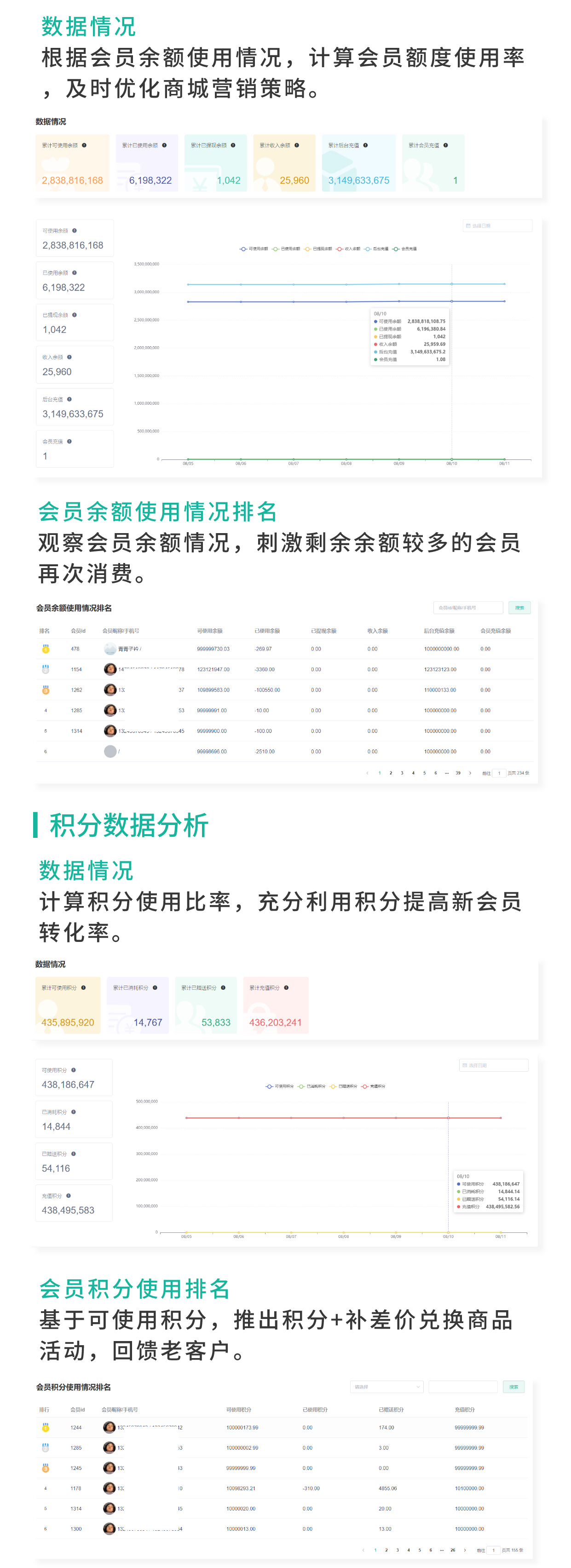 统计2.0：多维度数字化统计管理，深度了解商城数据_华青创新智慧商业