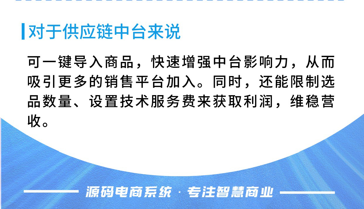 福禄：全链路虚拟生态服务  一键导入 无限分发_华青创新智慧商业