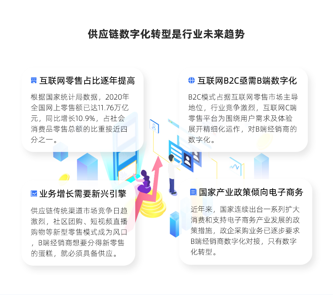11436e9267b1c01fd0ff3c120e5b584a-1-1 供应链中台系统 API无限分发同步商品 订单【联盟版】_华青创新智慧商业