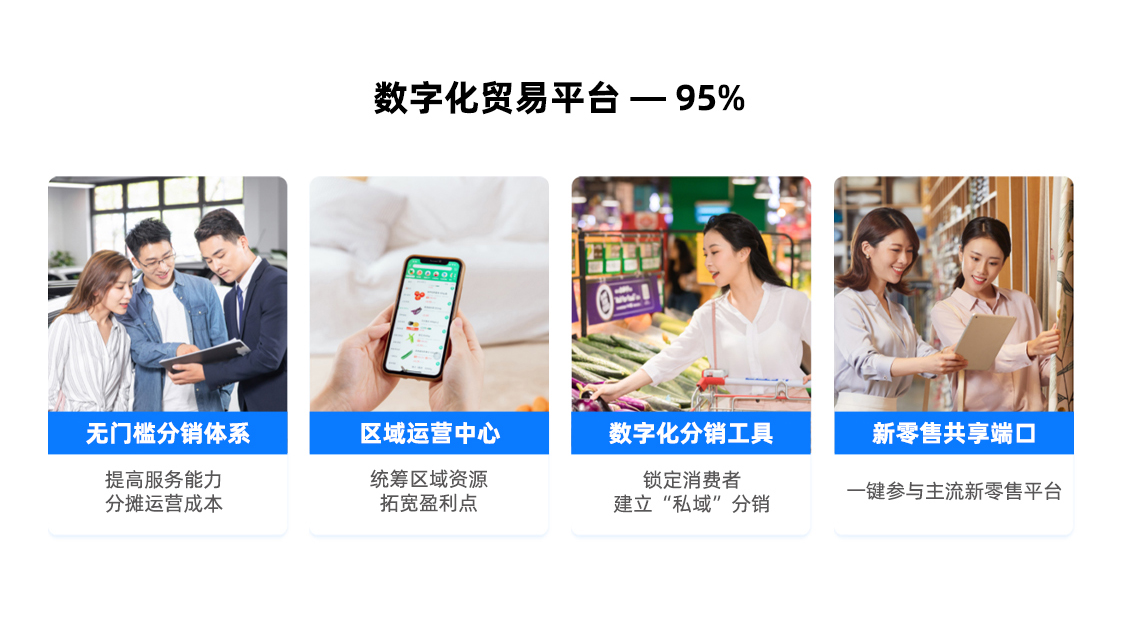 115a2c9f96a99b11ef11a6c7e0d06458-1-1 供应链中台系统 API无限分发同步商品 订单【联盟版】_华青创新智慧商业