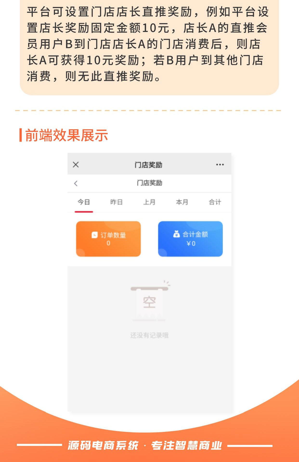 门店奖励：独立设置店长直推奖励（需基于门店-收银台插件使用）_华青创新智慧商业