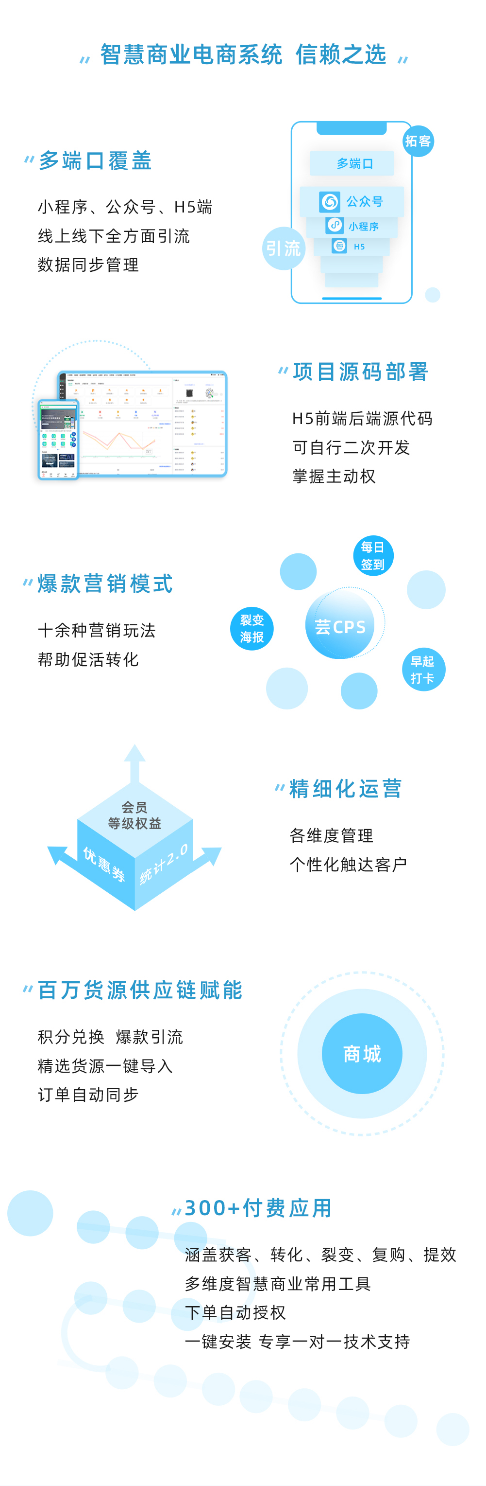 基础版：免费版开源智慧电商系统源码解决方案（无售后）_华青创新智慧商业