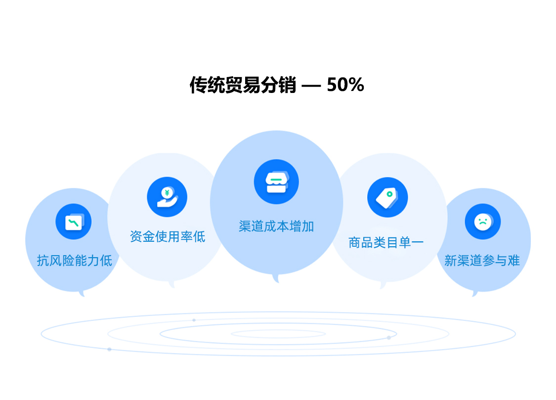 229f5c5fdec8508fd5142fd496eebdc8-3 供应链中台系统 API无限分发同步商品 订单【厂家版】_华青创新智慧商业