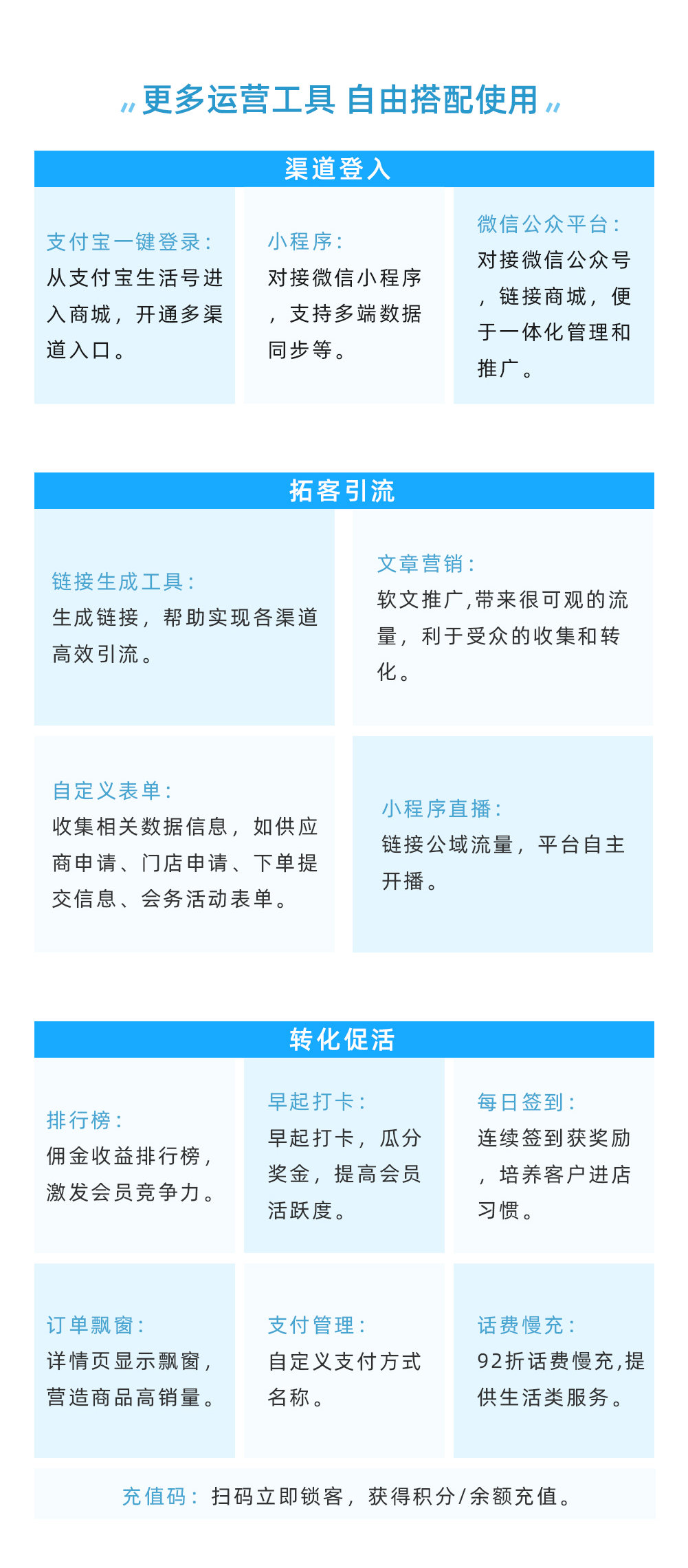 基础版：免费版开源智慧电商系统源码解决方案