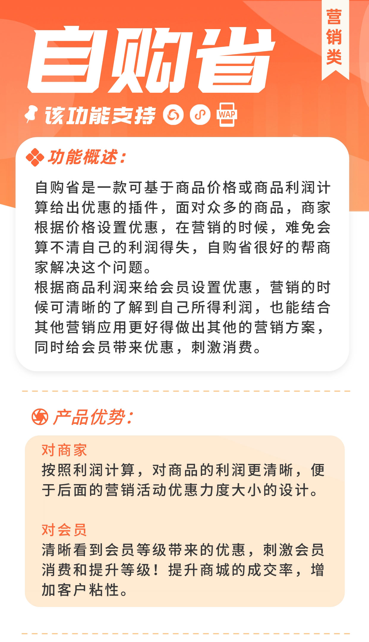 自购省：商品利润清晰 优惠设置便捷_华青创新智慧商业