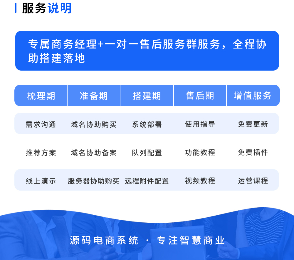 电商专业版 私域电商的工具库_华青创新智慧商业