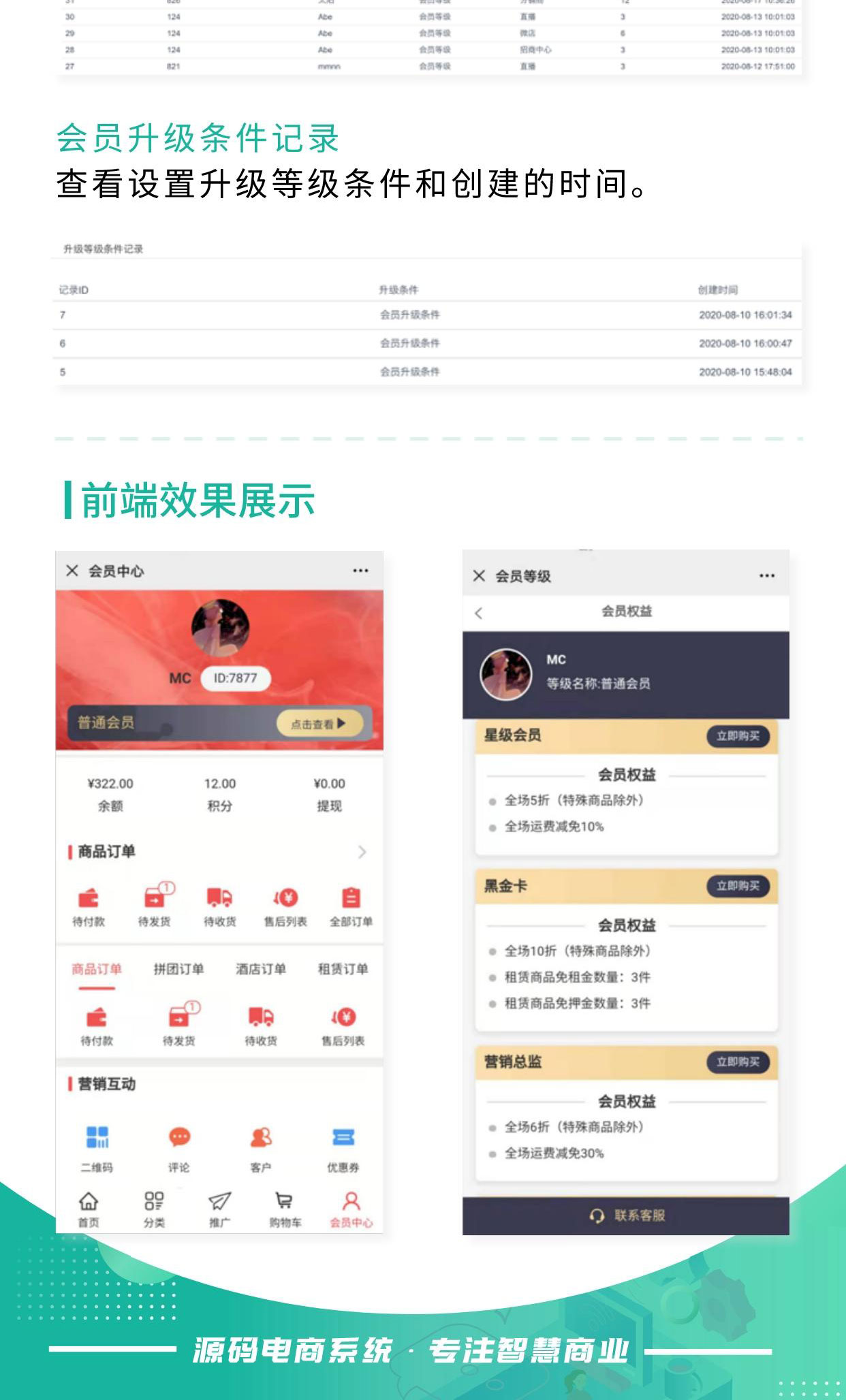 会员等级同步：多角色身份等级同步 会员成长体系清晰_华青创新智慧商业