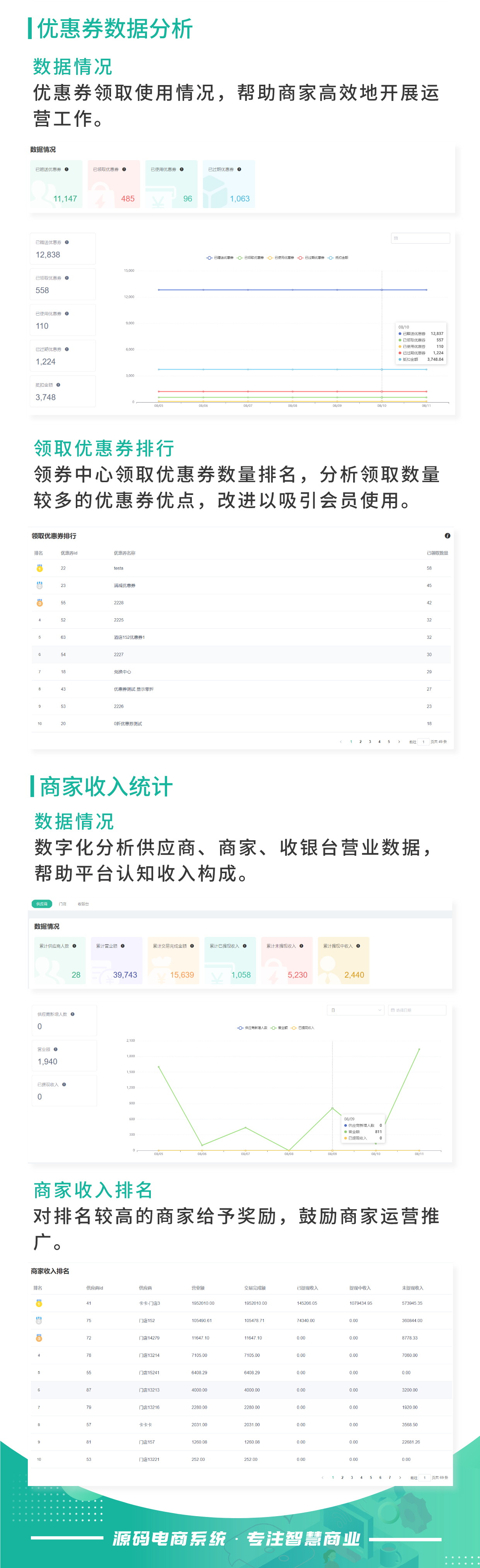 统计2.0：多维度数字化统计管理，深度了解商城数据_华青创新智慧商业