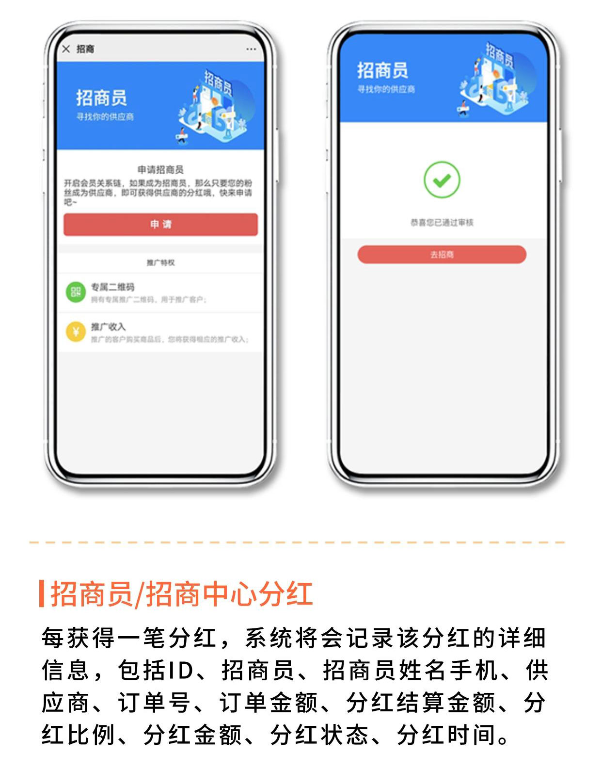 招商：组建招商团队 实现行业性销售联盟_华青创新智慧商业