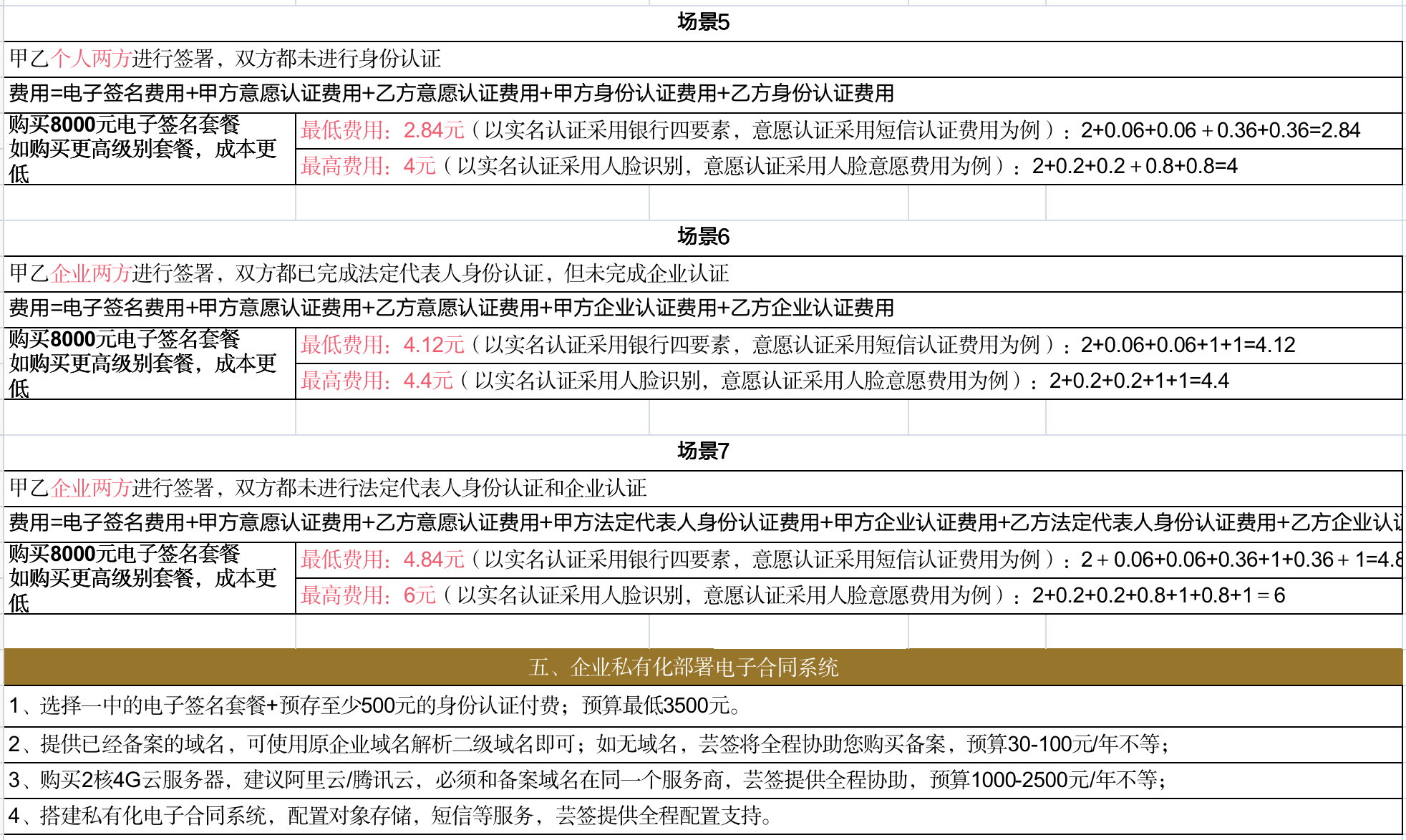 413a9079ad35e017e936cd469c998fc3 电子合同平台源码系统:安全合同 私有化部署_华青创新智慧商业