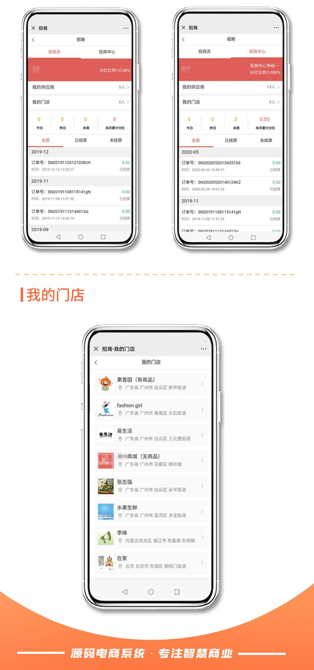 招商：组建招商团队 实现行业性销售联盟_华青创新智慧商业