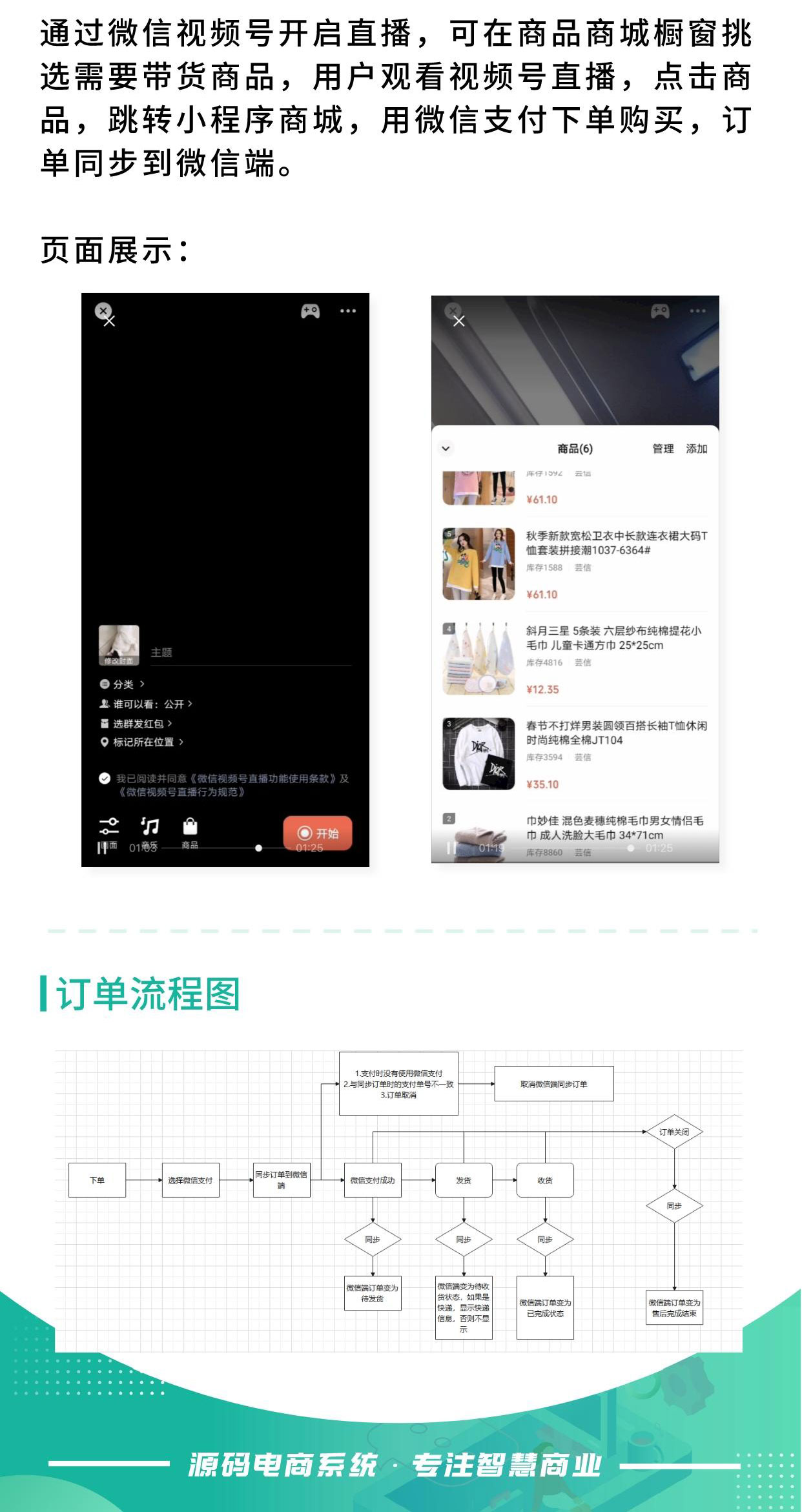 自定义交易组件：视频号带货 无缝对接小程序_华青创新智慧商业