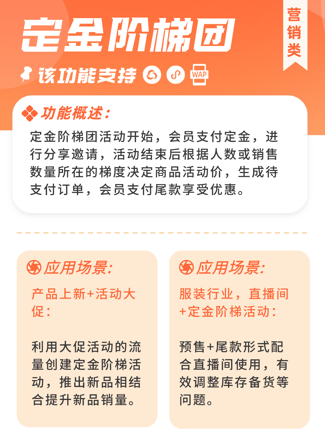 定金阶梯团：预付定金后补尾款 根据阶梯团人数享优惠_华青创新智慧商业