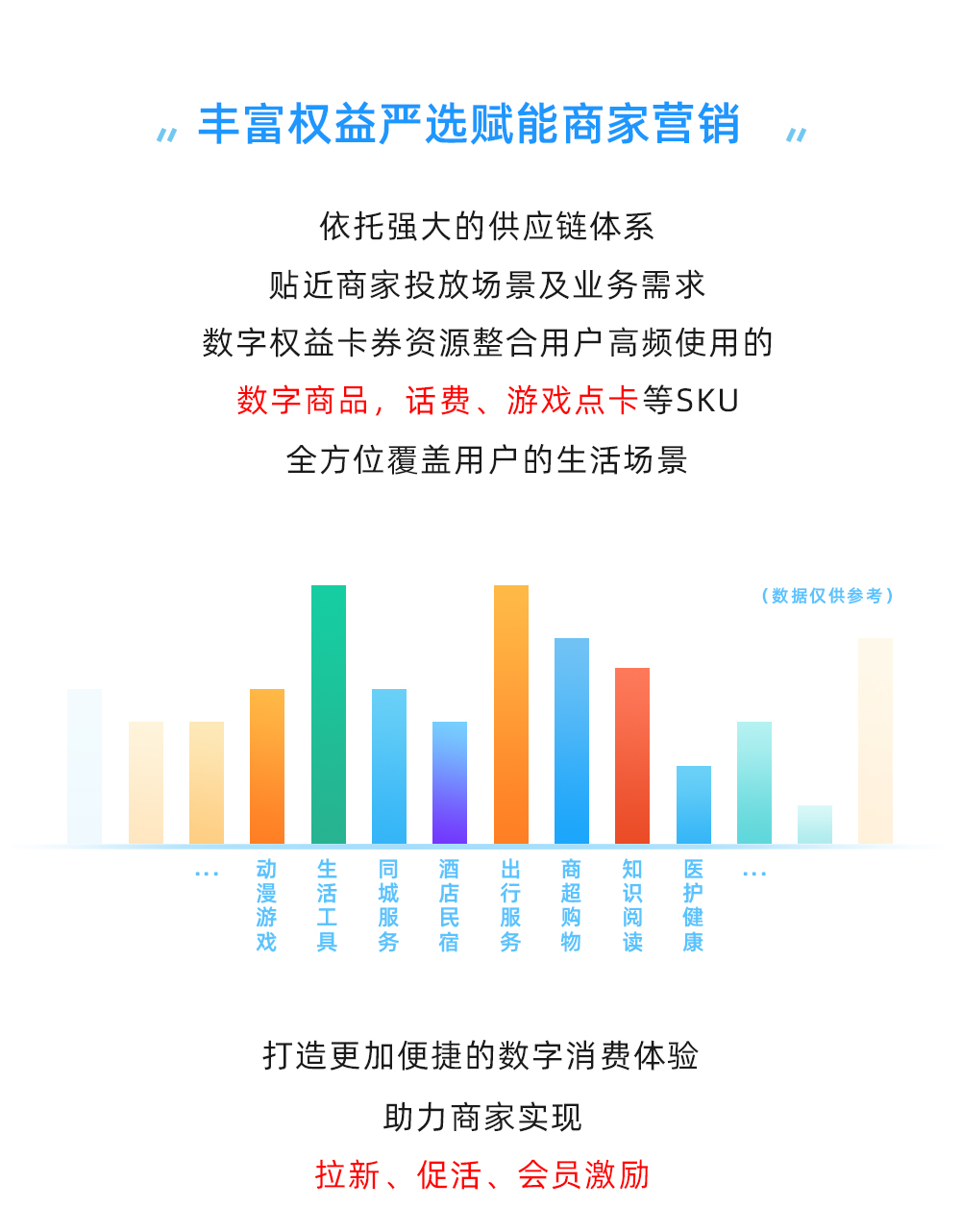 数字权益商品 品牌卡券 赋能解决方案_华青创新智慧商业