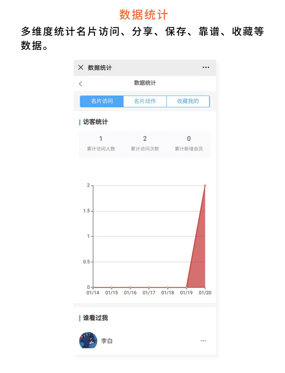 商城名片：多角色智能名片 造超级IP人设_华青创新智慧商业