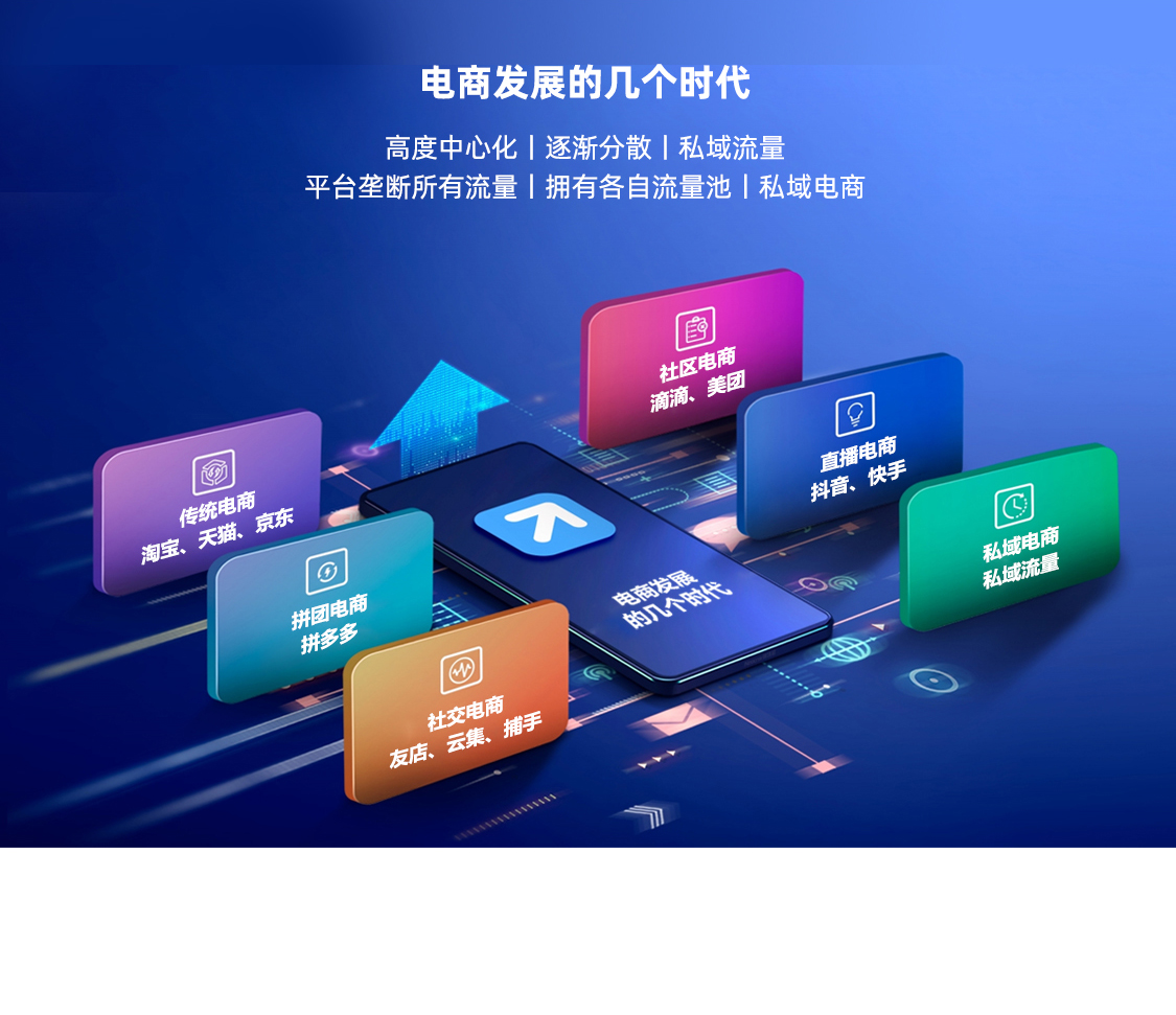 599da1e95d1e4766489a512353c90156-3 供应链中台系统 API无限分发同步商品 订单【厂家版】_华青创新智慧商业