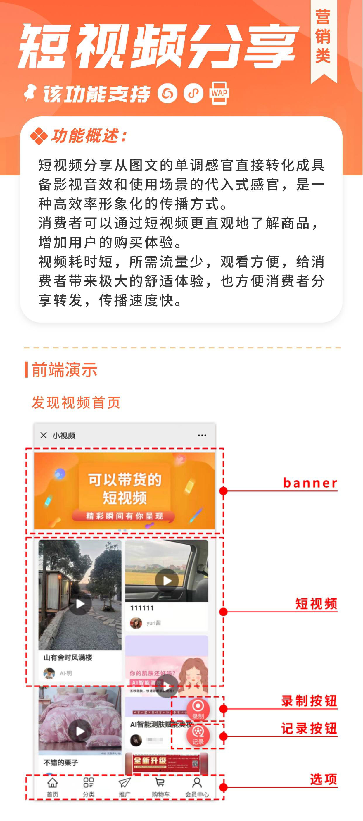 视频分享：视频分享 动态体验 高效带货_华青创新智慧商业 : 文章标题-2