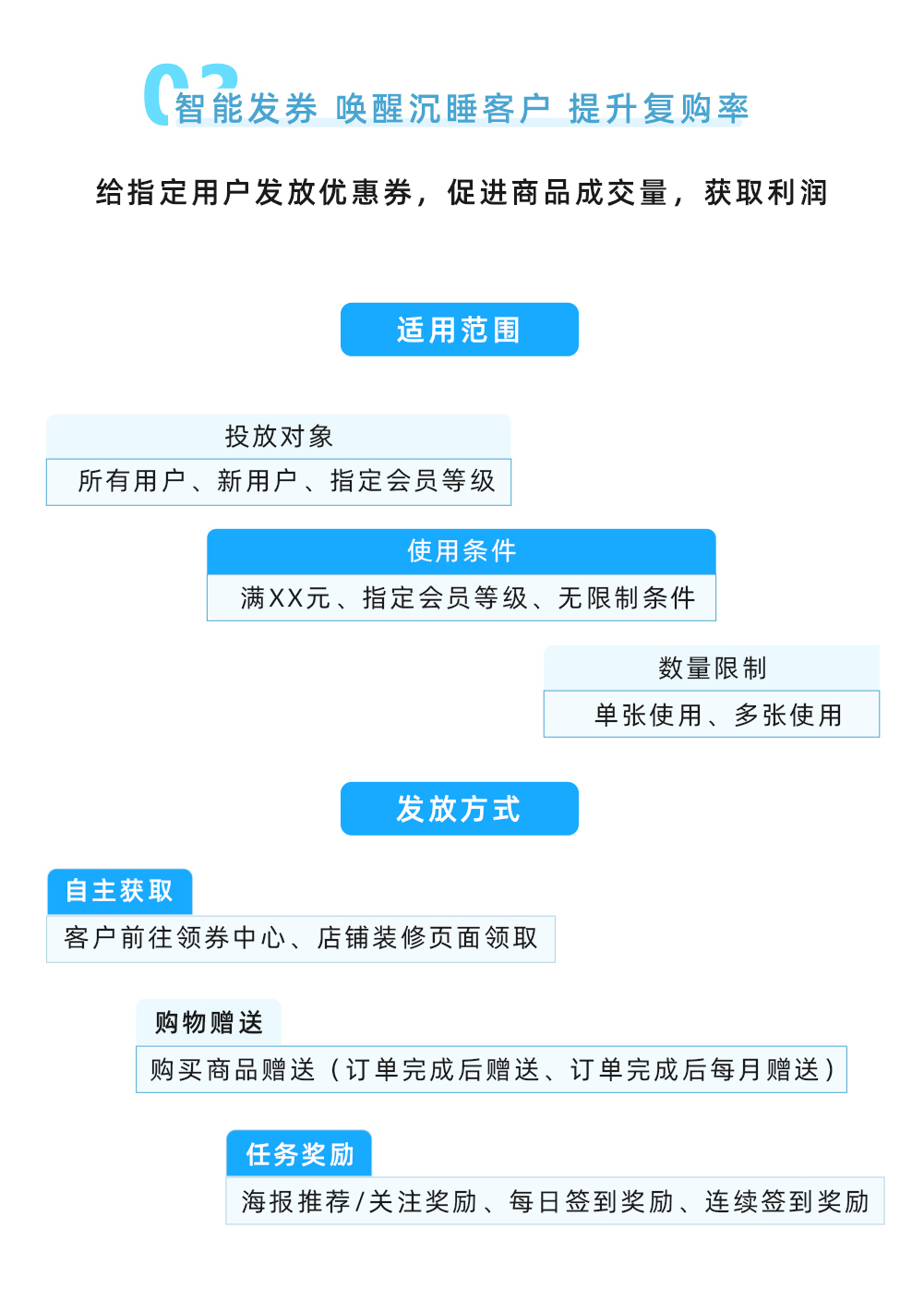基础版：免费版开源智慧电商系统源码解决方案（无售后）_华青创新智慧商业