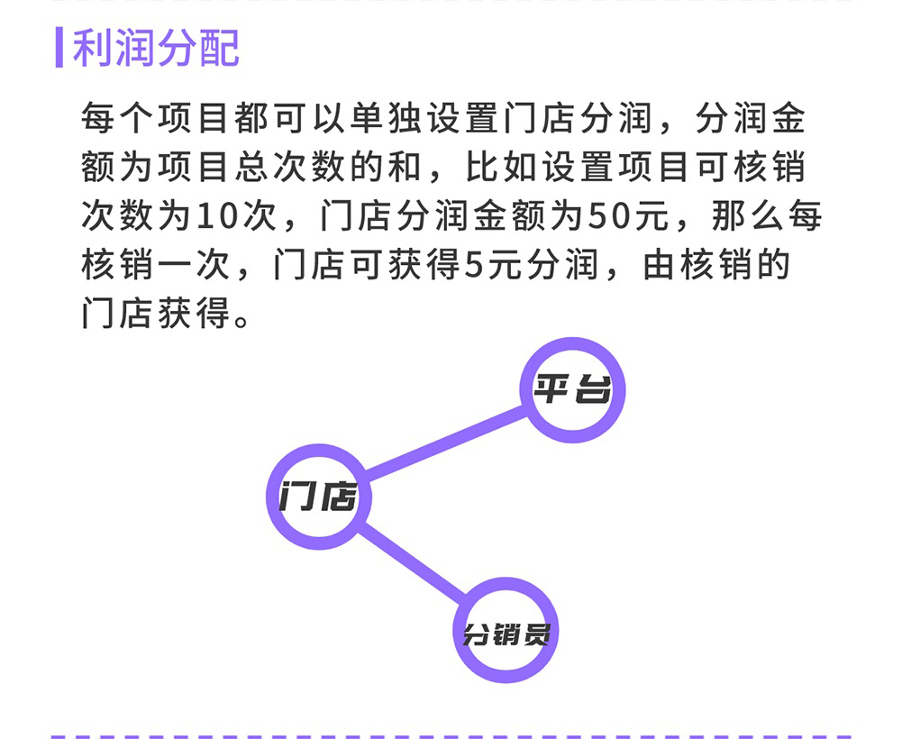 多门店项目核销：异业联盟商圈整合 品牌连锁项目套餐（需基于门店-收银台插件使用）_华青创新智慧商业