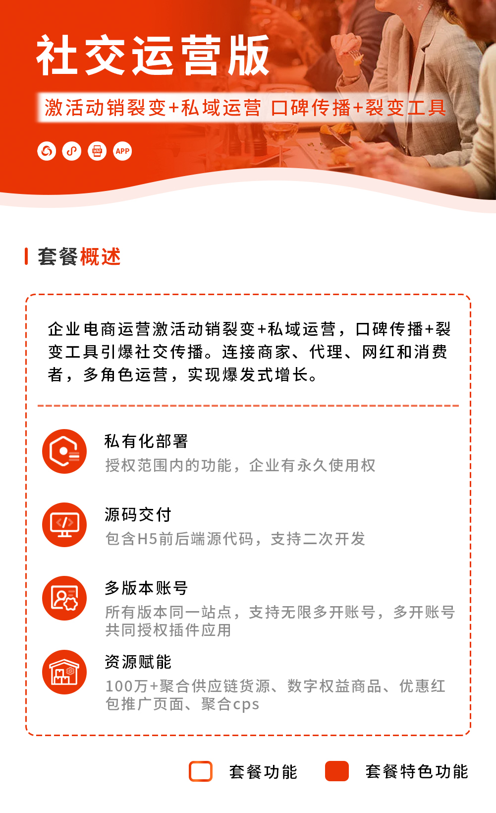 社交运营版 激活动销裂变+私域运营 口碑传播+裂变工具_华青创新智慧商业