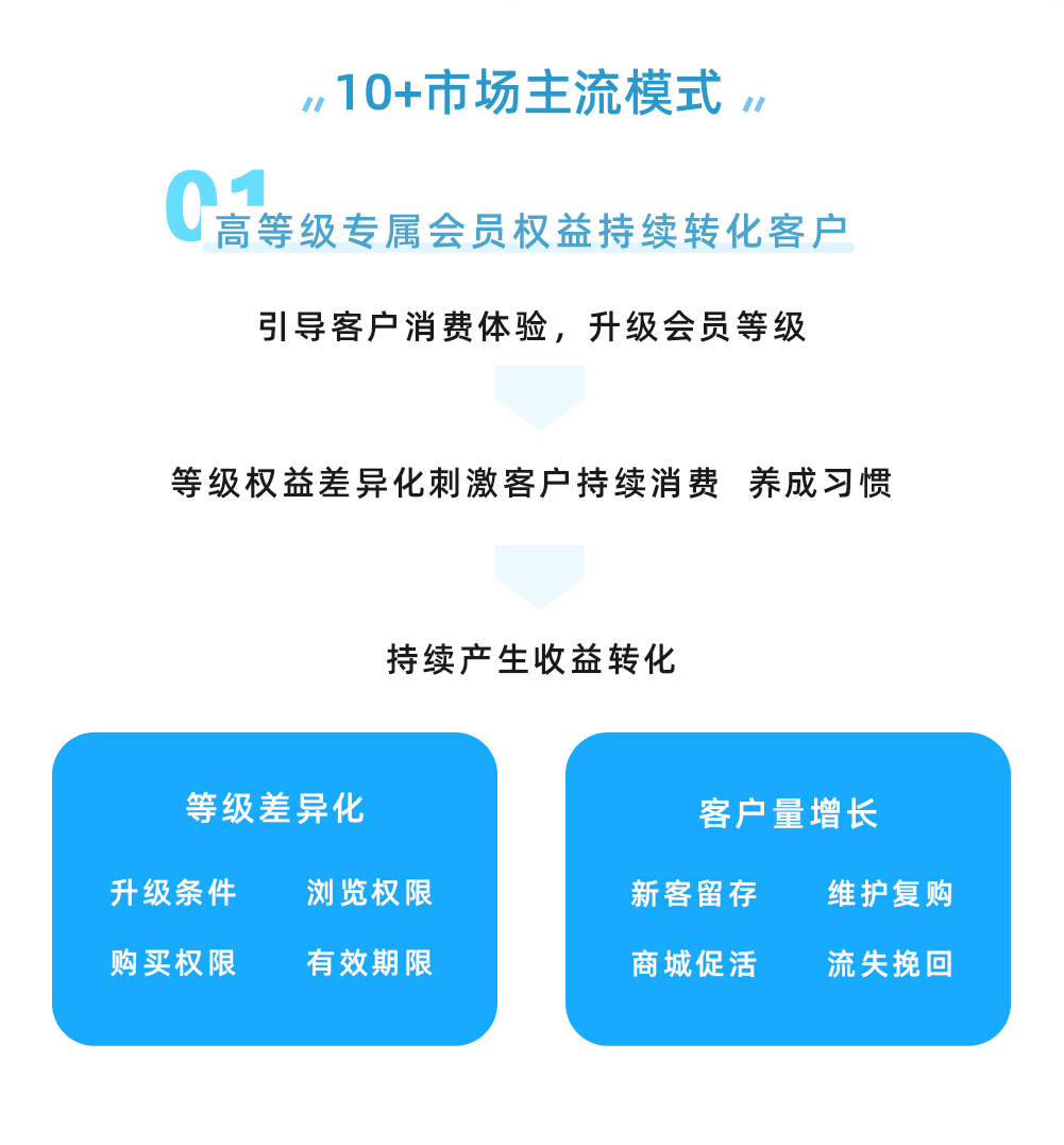 基础版：免费版开源智慧电商系统源码解决方案（无售后）_华青创新智慧商业