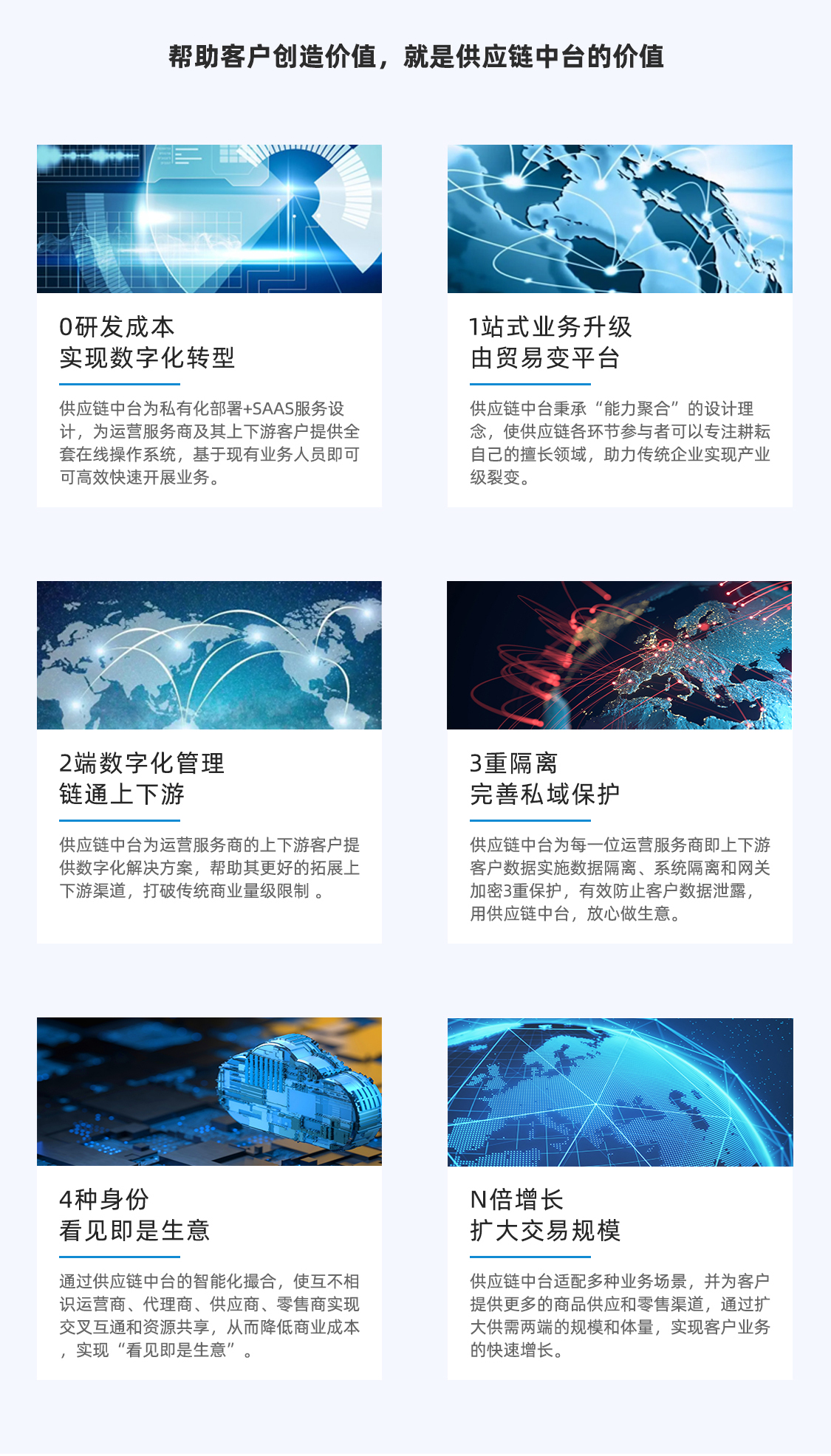 829b6dbd35c0b431fabf8c5e872c4fe7-3 供应链中台系统 API无限分发同步商品 订单【厂家版】_华青创新智慧商业