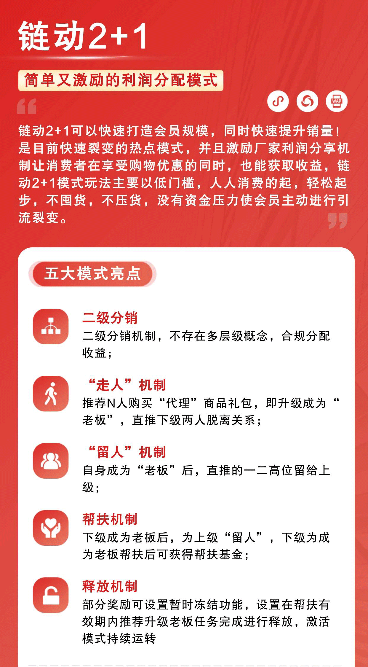 新链动2+1：二级分销 合规分配_华青创新智慧商业