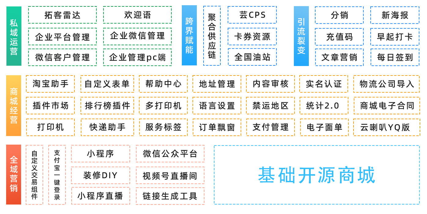 基础版：免费版开源智慧电商系统源码解决方案（无售后）_华青创新智慧商业
