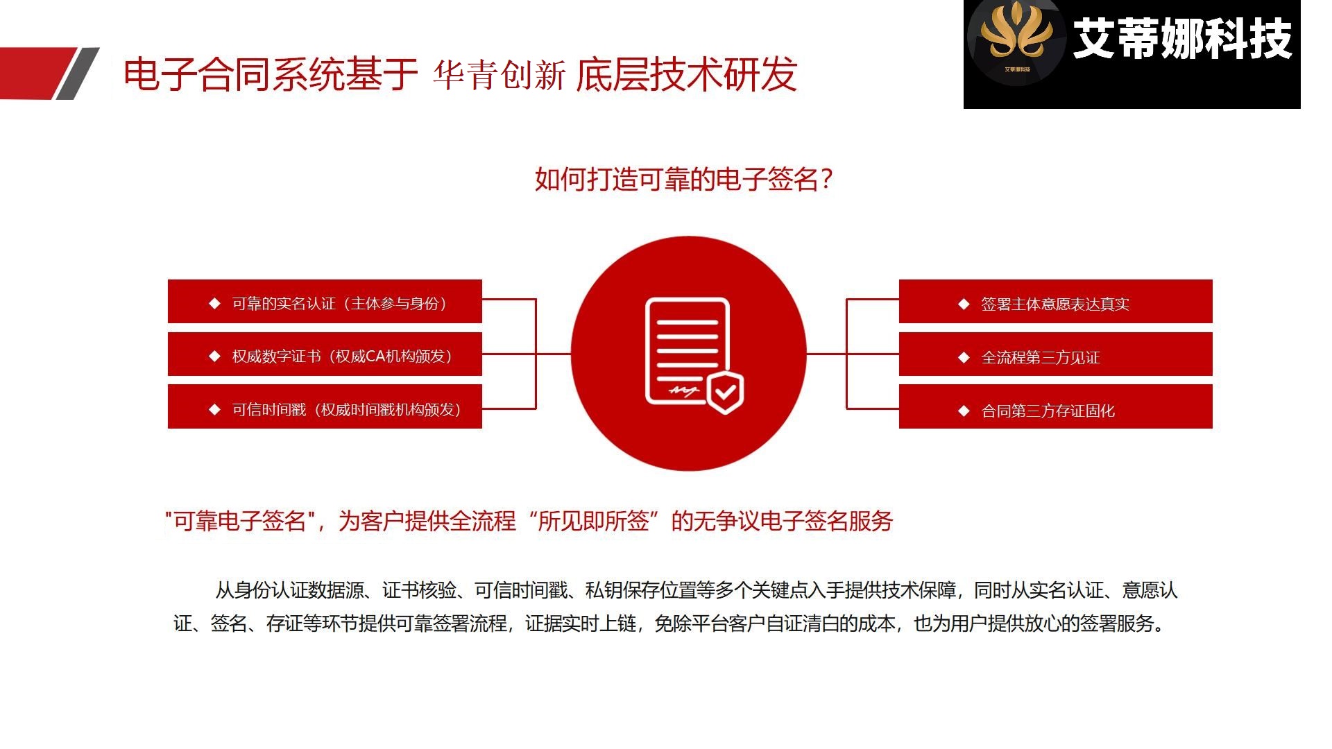 电子合同平台源码系统:安全合同 私有化部署_华青创新智慧商业