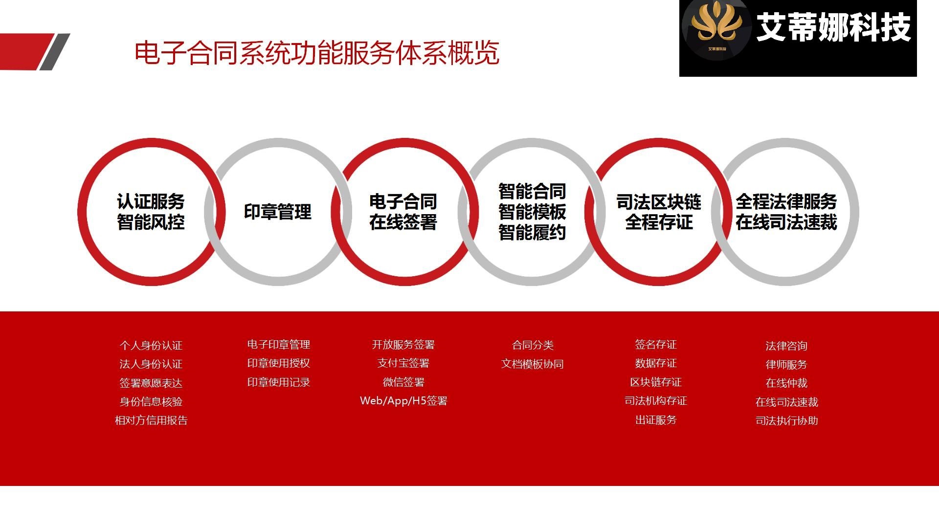 电子合同平台源码系统:安全合同 私有化部署_华青创新智慧商业