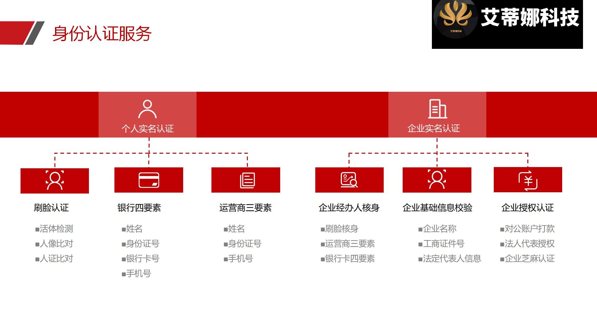 电子合同平台源码系统:安全合同 私有化部署_华青创新智慧商业