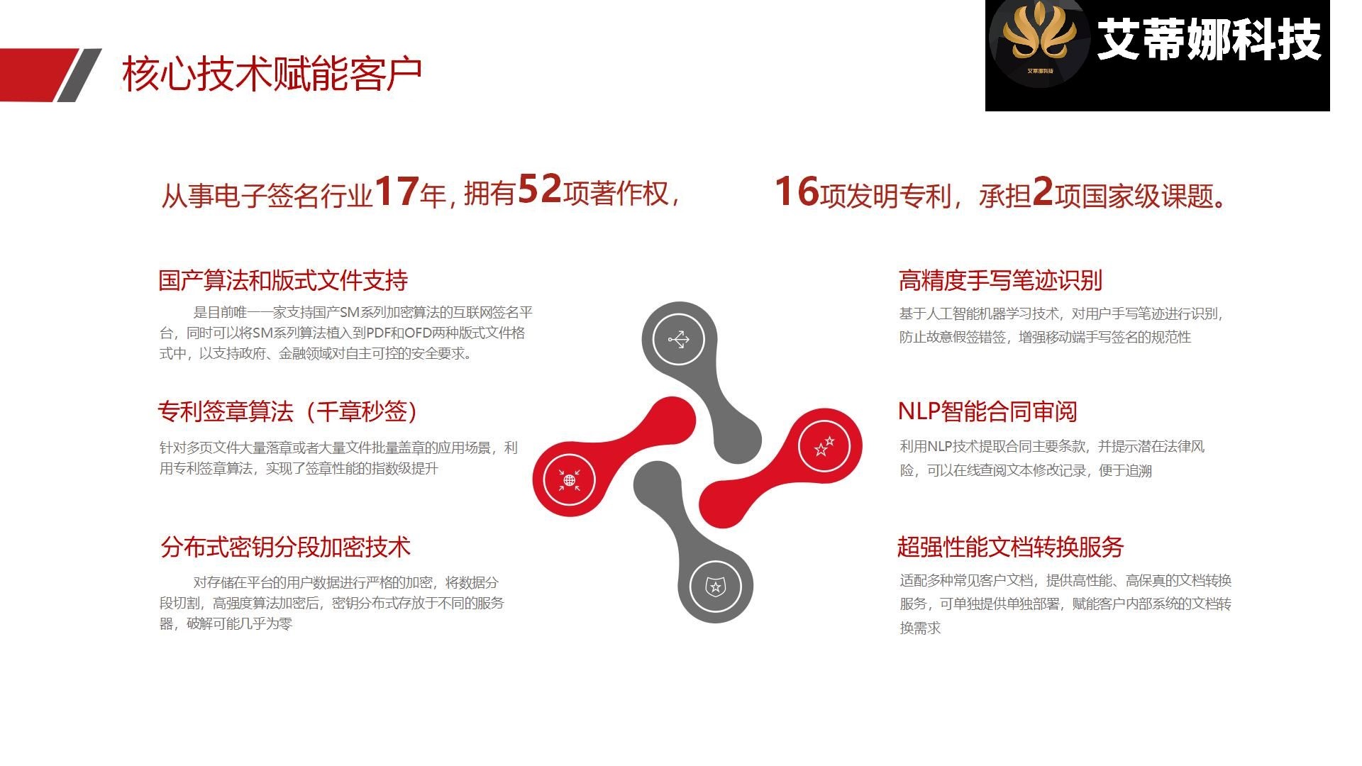 电子合同平台源码系统:安全合同 私有化部署_华青创新智慧商业