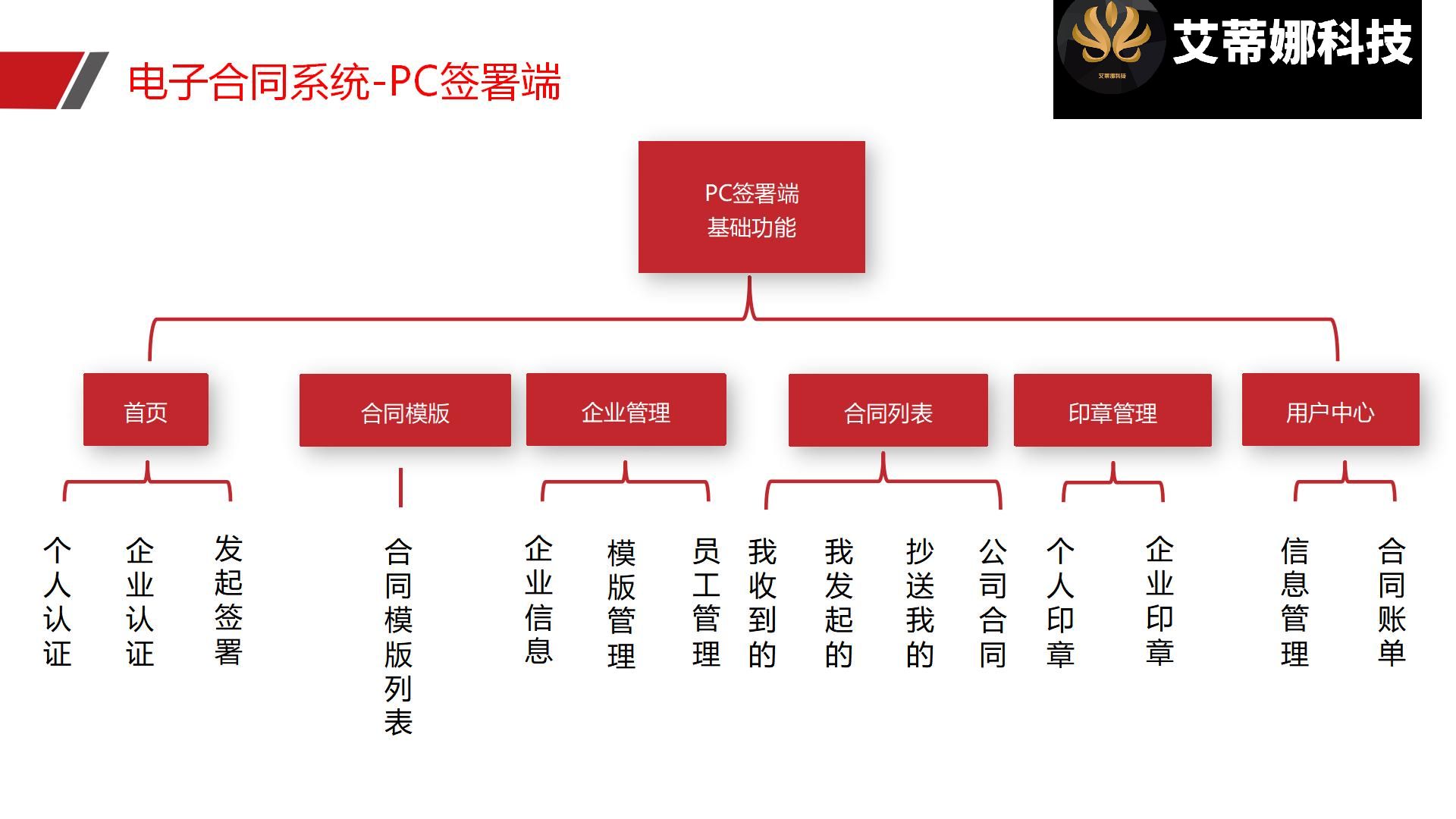 电子合同平台源码系统:安全合同 私有化部署_华青创新智慧商业