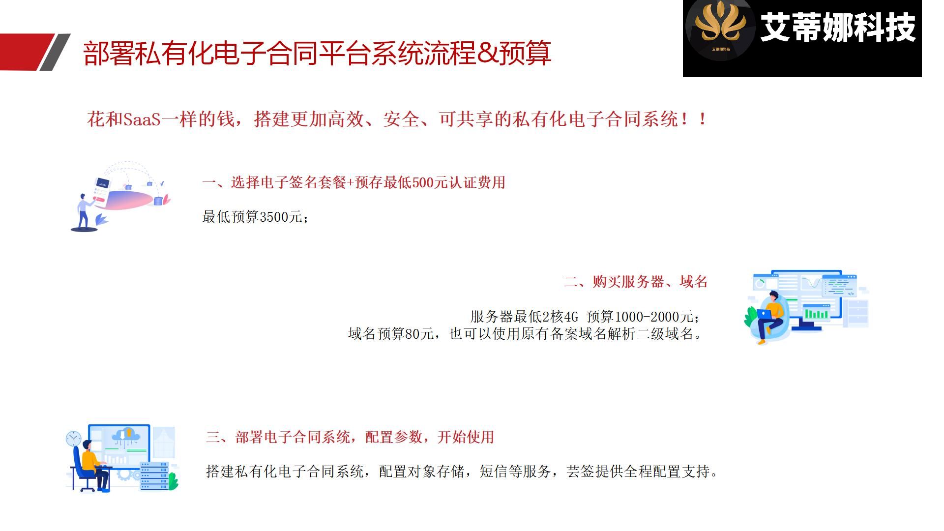 电子合同平台源码系统:安全合同 私有化部署_华青创新智慧商业