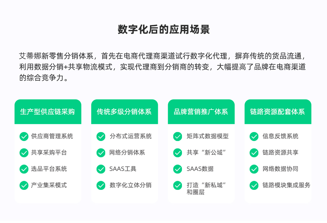 BXQT_3186_21dc2a27985a65c94eca02d214c32b73-1-1 供应链中台系统 API无限分发同步商品 订单【厂家版】_华青创新智慧商业