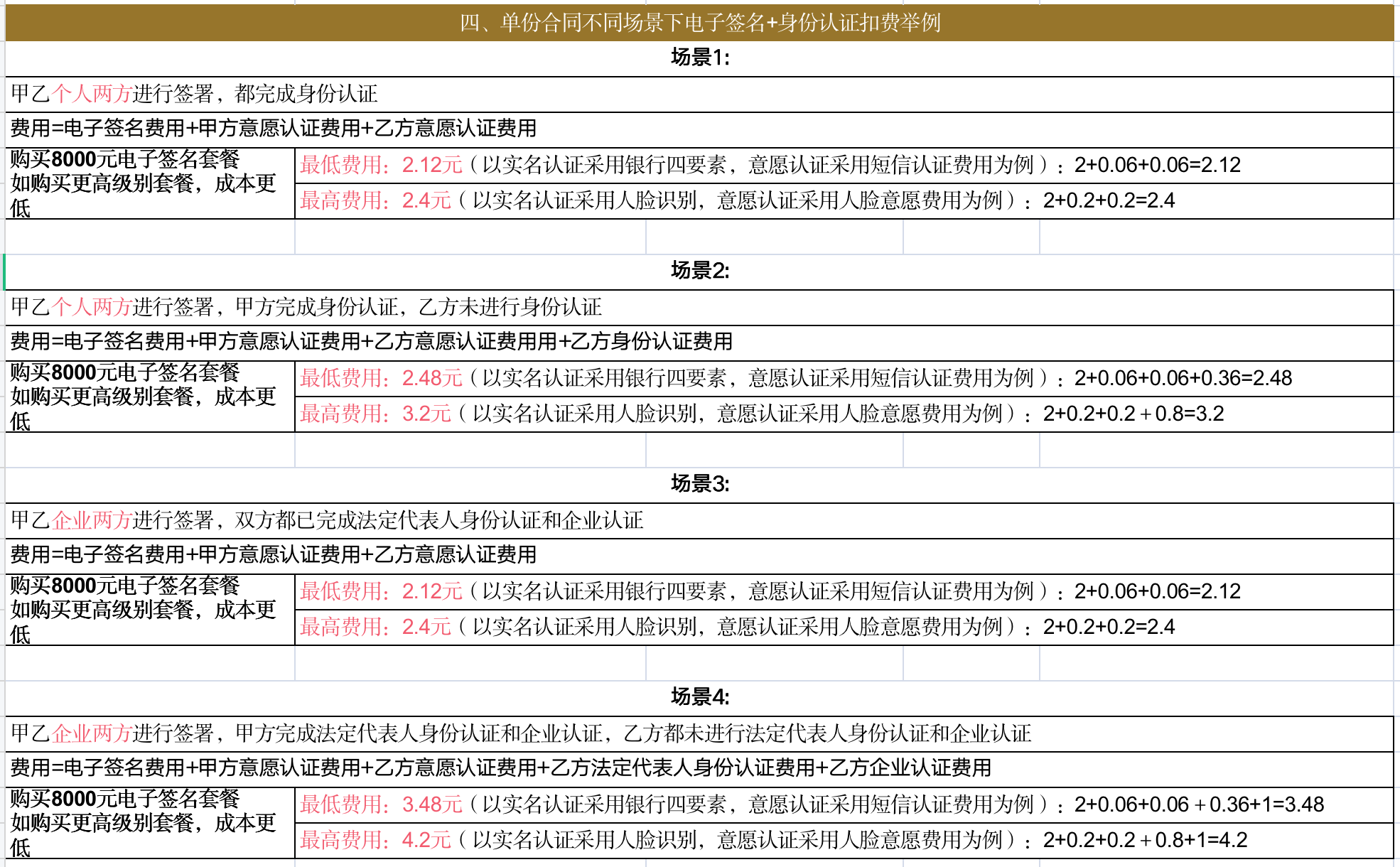 F1Vj7441Q4OVK1q4vV0Vlq1FZf4TDq 电子合同平台源码系统:安全合同 私有化部署_华青创新智慧商业