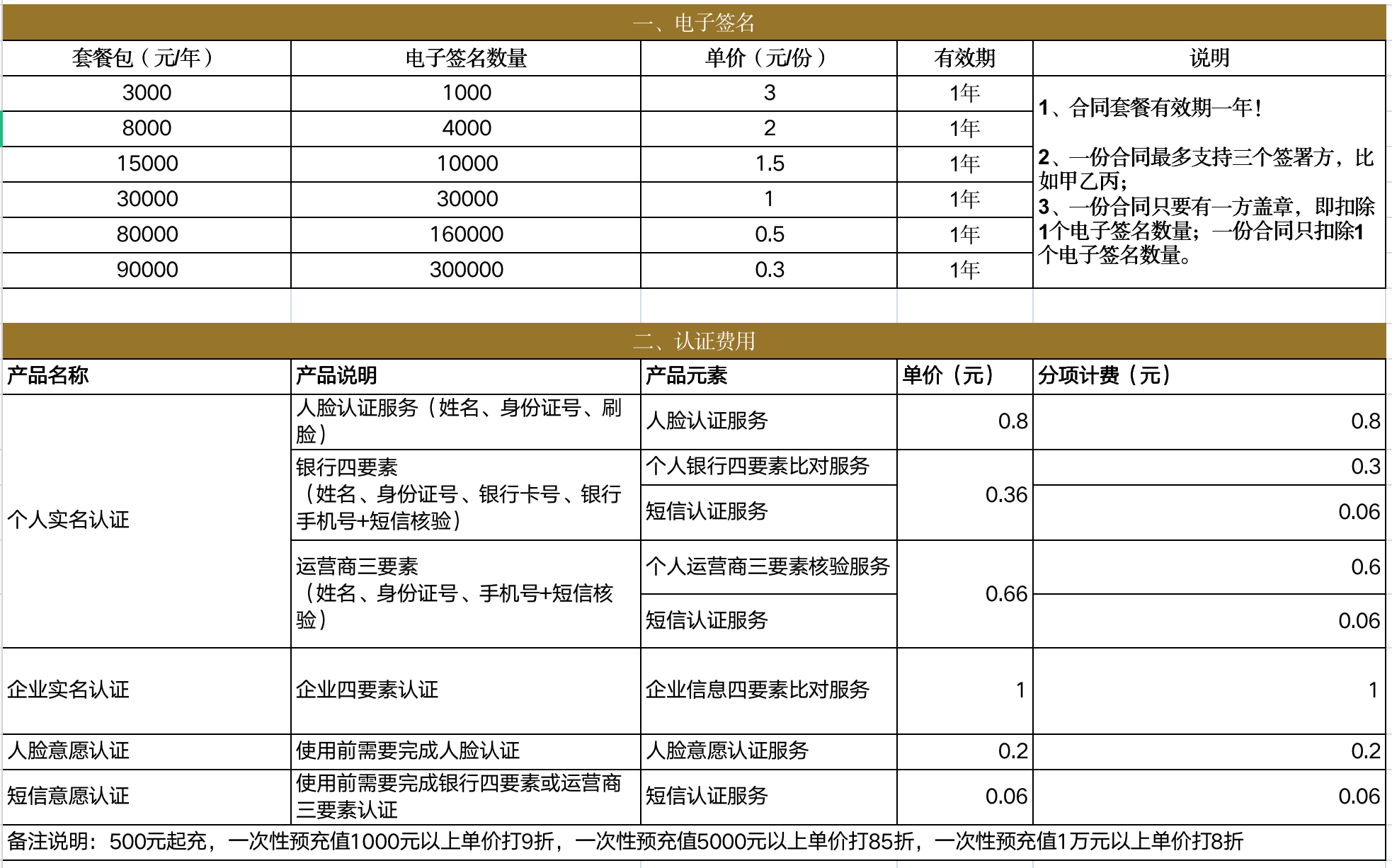 PfD6QlRII6mimI6zfHfmkHDDQg76ID 电子合同平台源码系统:安全合同 私有化部署_华青创新智慧商业