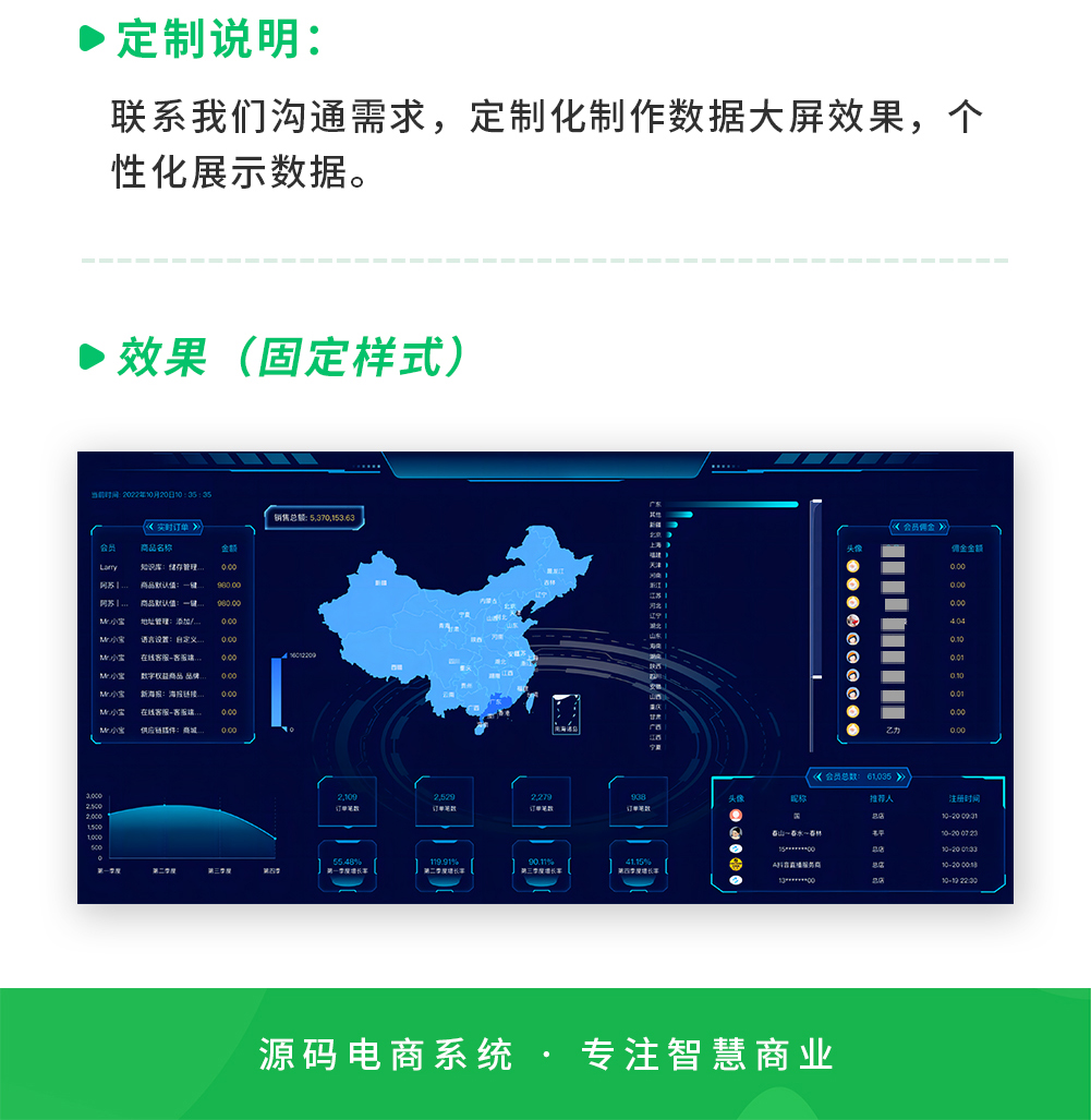数据大屏（固定样式）：一站式数据可视化展示平台_华青创新智慧商业