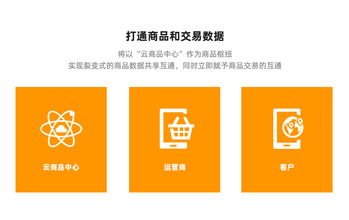 b0321f43937e376367b45e2b1e492f32-1-1 供应链中台系统 API无限分发同步商品 订单【联盟版】_华青创新智慧商业