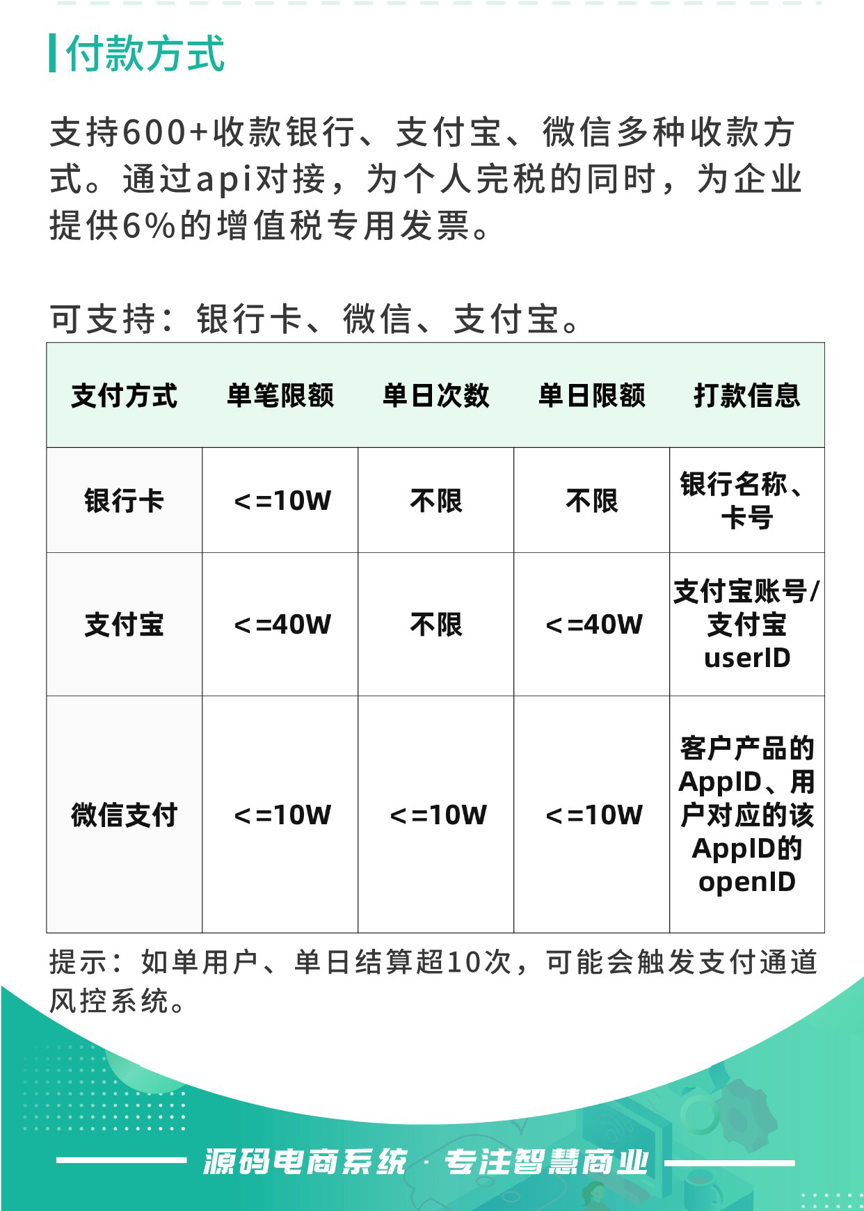 高灯提现：第三方平台代发薪 为企业减税降负_华青创新智慧商业