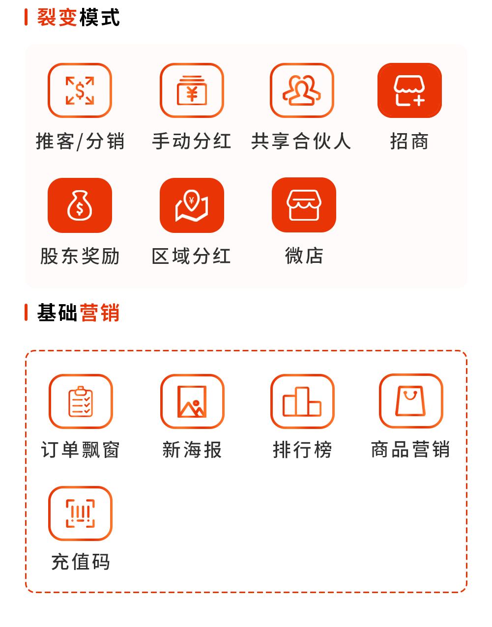 社交运营版 激活动销裂变+私域运营 口碑传播+裂变工具_华青创新智慧商业