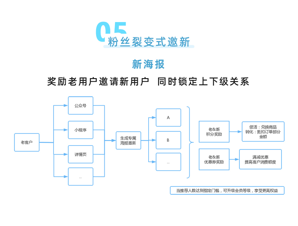 基础版：免费版开源智慧电商系统源码解决方案（无售后）_华青创新智慧商业