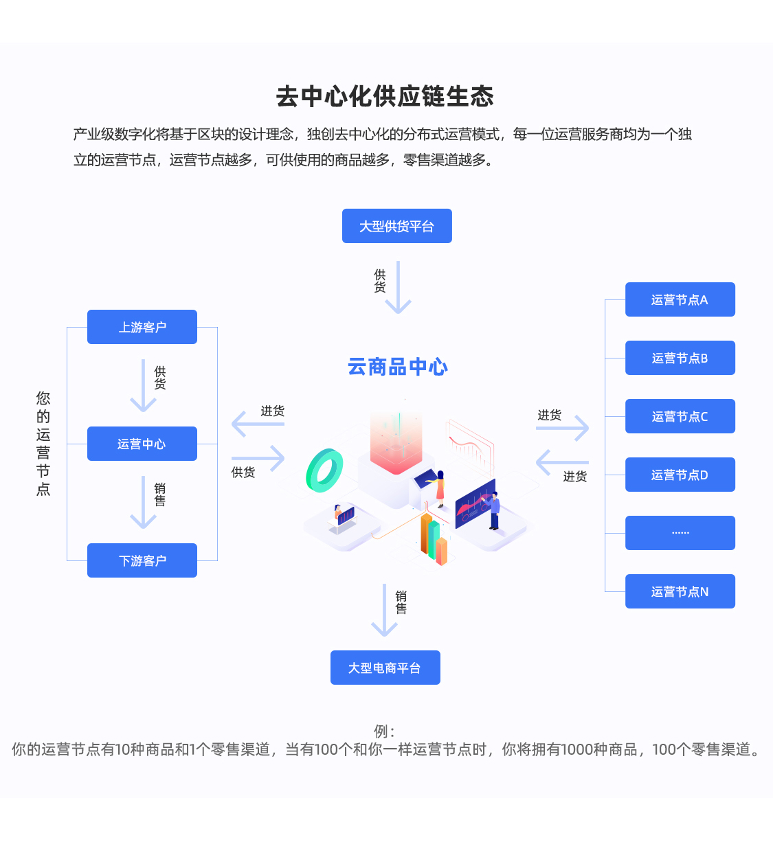 cc8a1fa0ecafbca536fd77efa6bdb8e5-1-1 供应链中台系统 API无限分发同步商品 订单【联盟版】_华青创新智慧商业