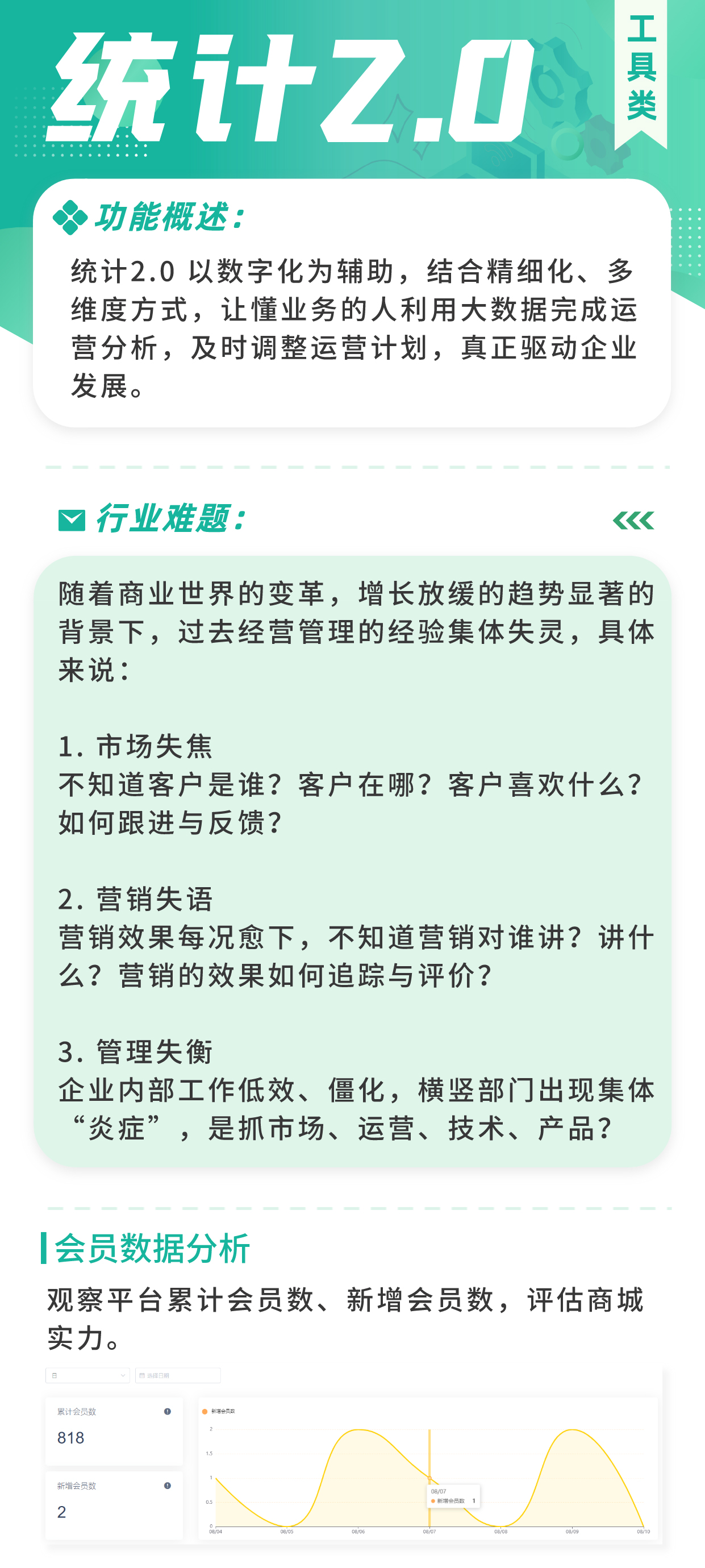 统计2.0：多维度数字化统计管理，深度了解商城数据