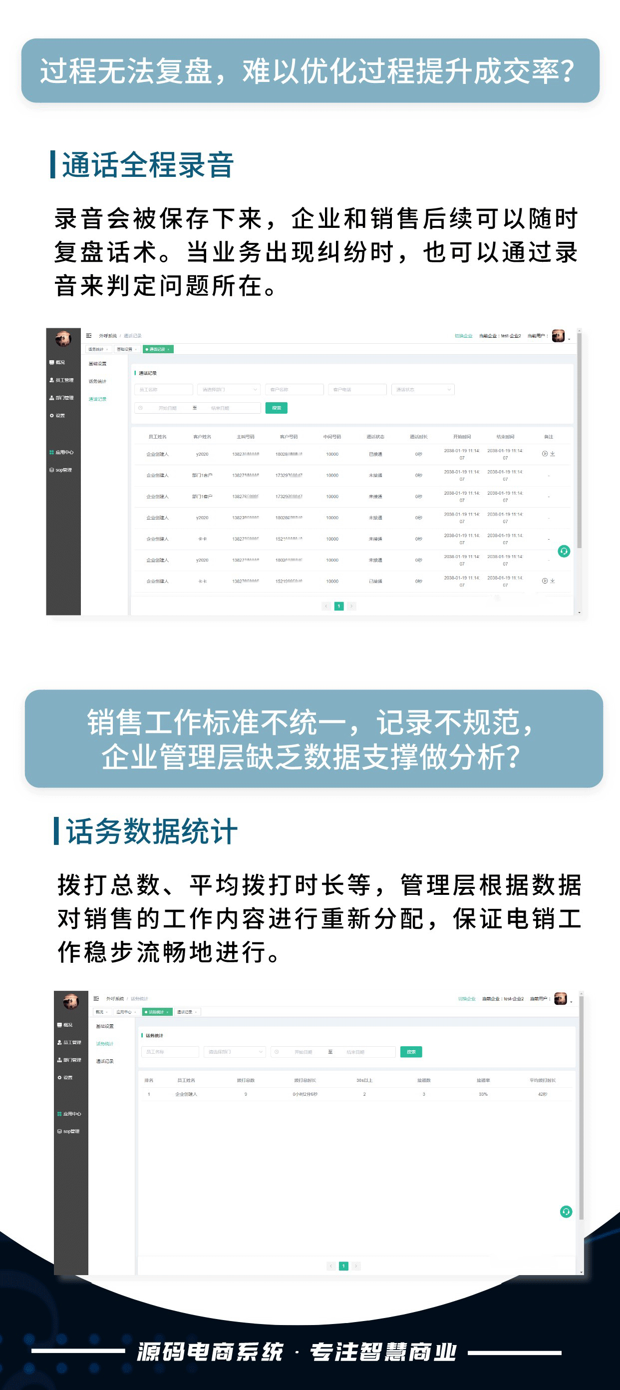 eaa0bfa197e4caa3bb6afe9d2cfee51a-1-1 外呼电销系统:赋能线索跟进 有效提升转化