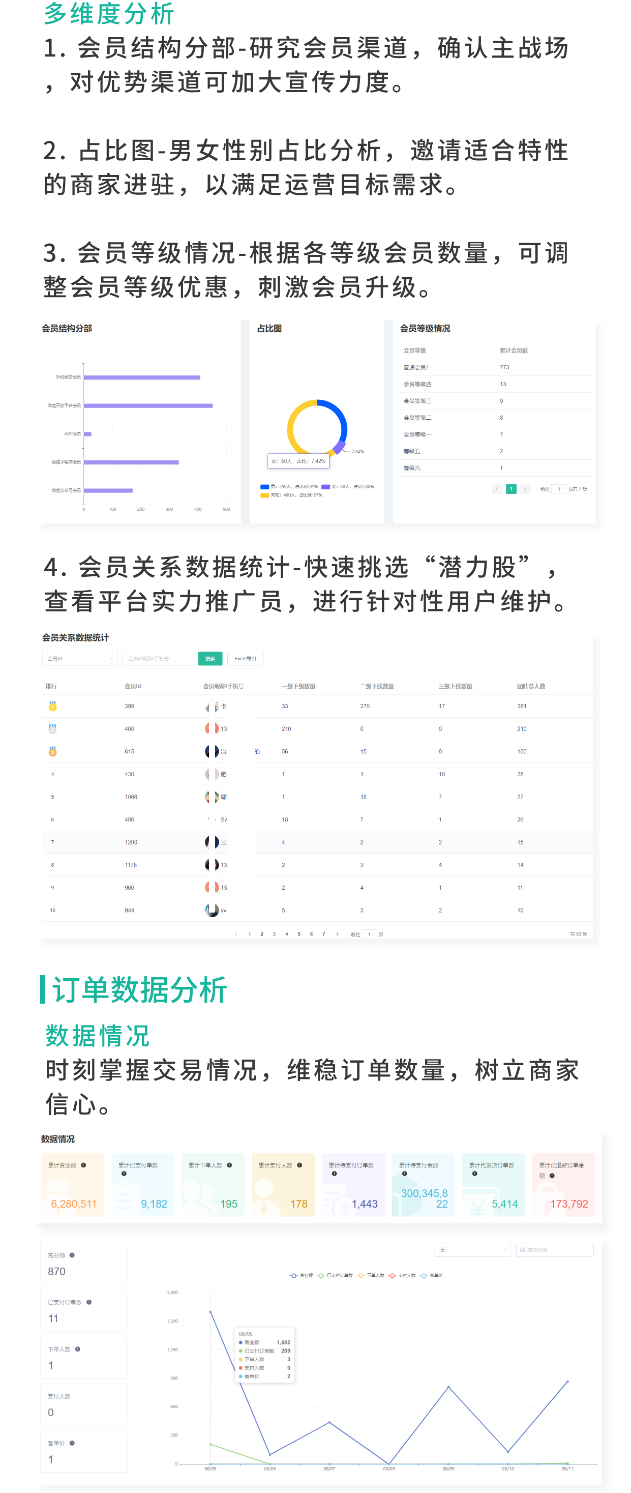 统计2.0：多维度数字化统计管理，深度了解商城数据_华青创新智慧商业