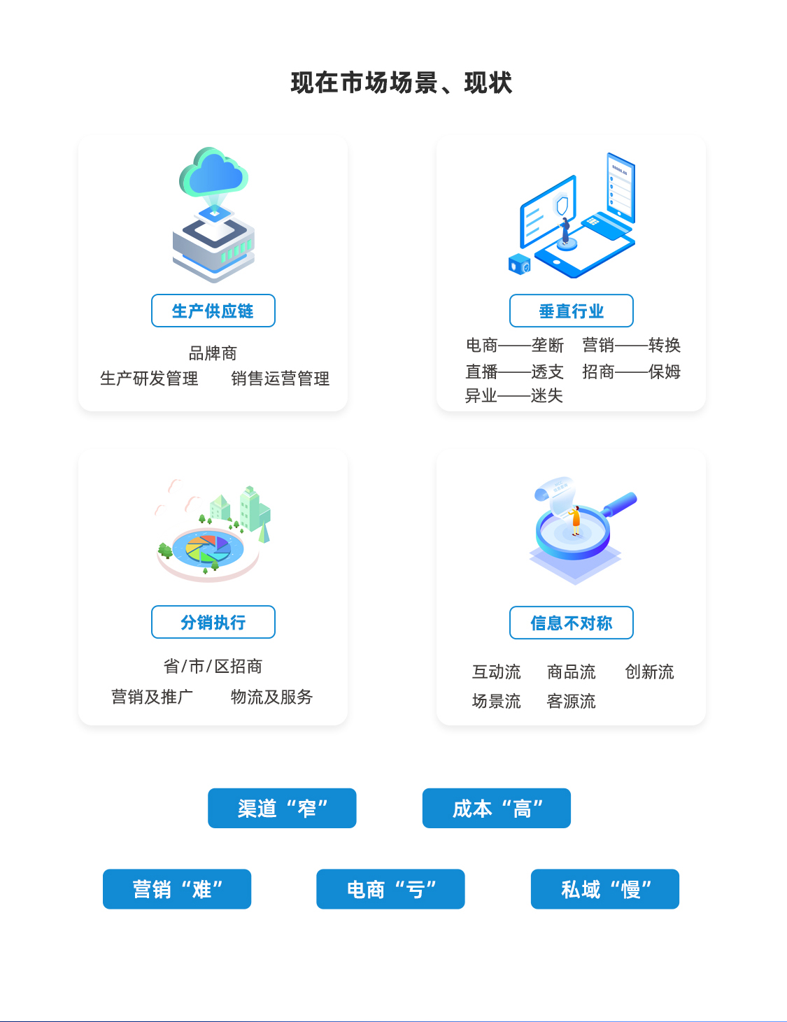 fd15c640d20dfd51098d24814488a0f5-1-1 供应链中台系统 API无限分发同步商品 订单【联盟版】_华青创新智慧商业