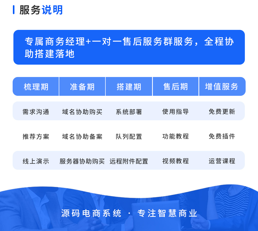 电商旗舰版 线上线下多渠道开店_华青创新智慧商业