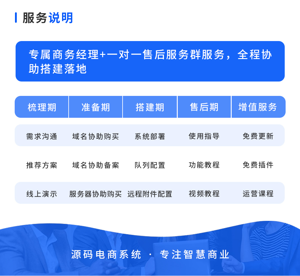 电商基础版 低成本 快速入局互联网必备版本_华青创新智慧商业 : 文章标题-6