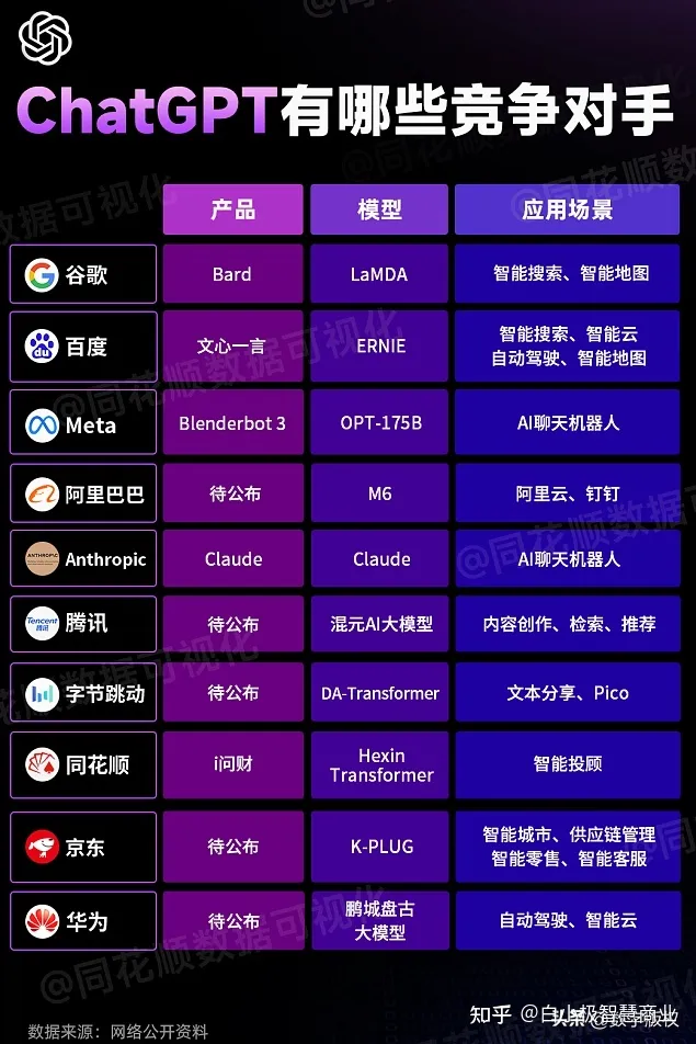 华青创新:为啥说专家纠结ChatGPT是否有技术突破没有意义? : 文章标题-2 华青创新:为啥说专家纠结ChatGPT是否有技术突破没有意义? : 文章标题-2